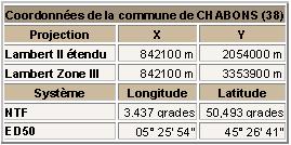 Les Coordonnees exact de Chabons